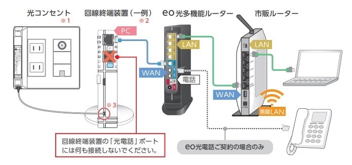 有線で中継しているルーターはWi-Fi6非対応でも大丈夫ですか？』 NEC