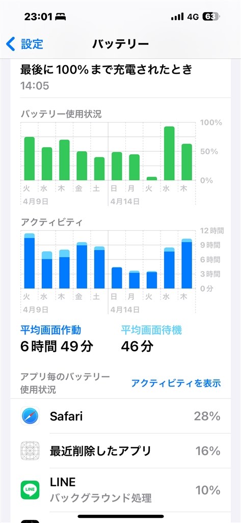 iPhone 15promaxのバッテリー持ちについて』 Apple iPhone 15 Pro Max