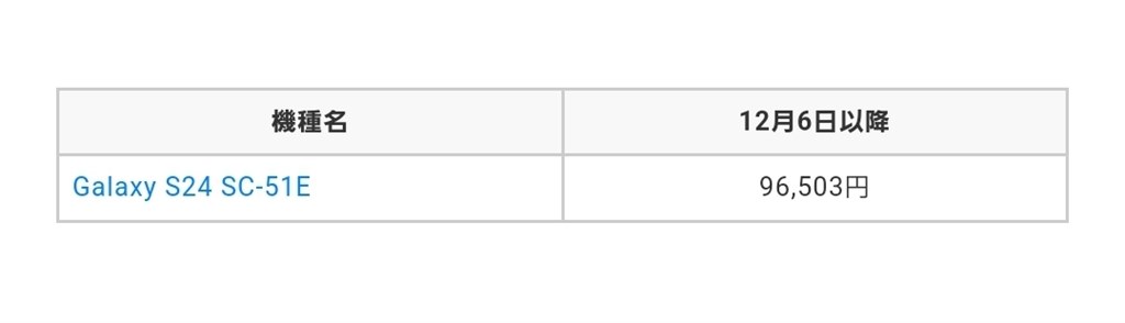 ドコモ版Galaxy S24 明後日から価格改定で大幅値下げ』 サムスン