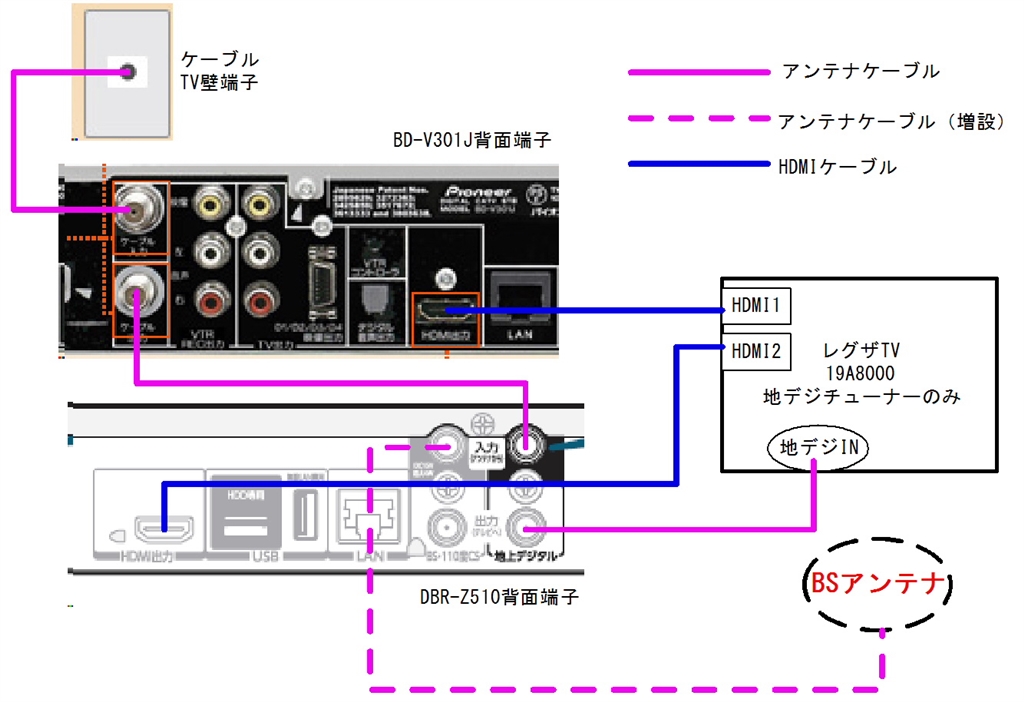 価格.com - 『配線図?』東芝 REGZAブルーレイ DBR-Z510 ローカスPCI