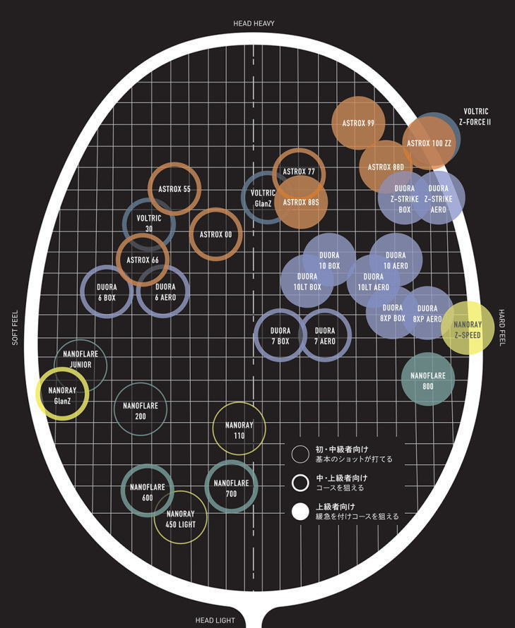ヨネックス】ボルトリックグランツ 実打レビュー | バドミントンと僕