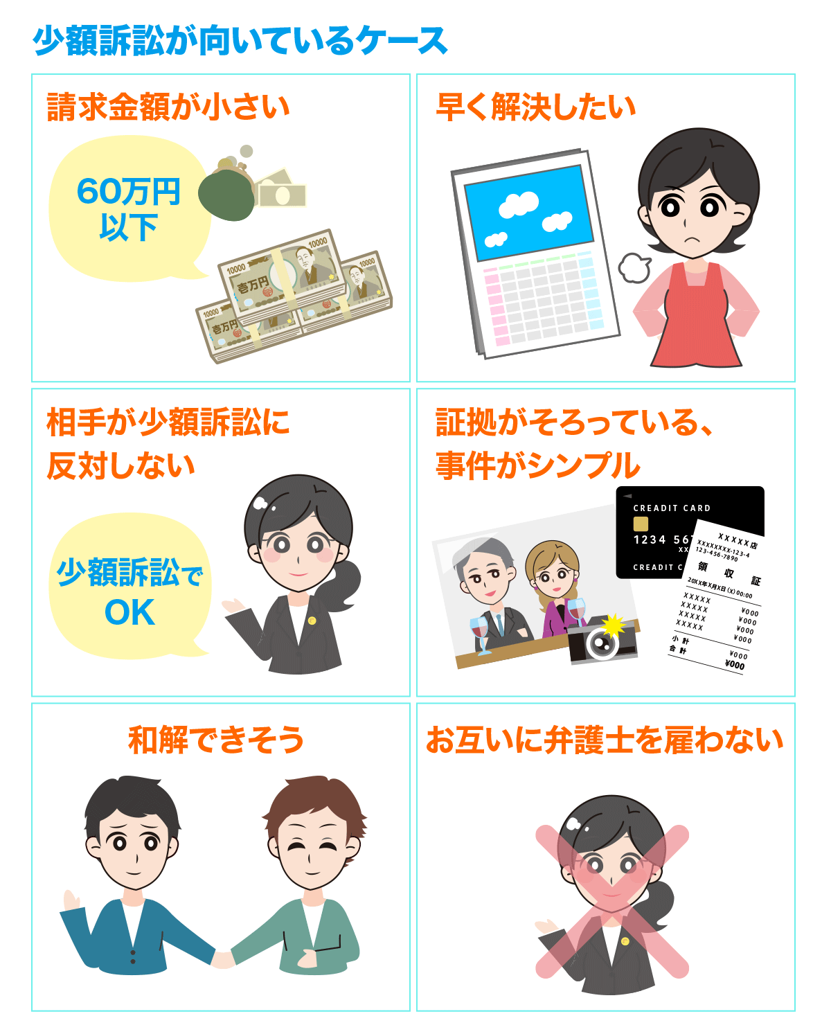 一人でもできる！少額訴訟（少額裁判）の流れや費用、訴状の書き方を