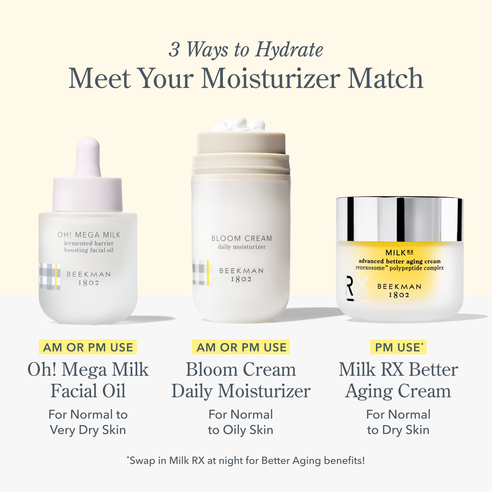 Hydrating Moisturizer for Dry, Sensitive, & Aging Skin | Milk RX
