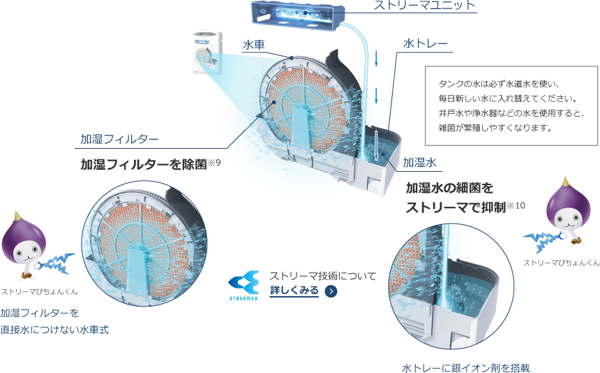ダイキン製 ストリーマ空気清浄機 – ベアサポート相談室