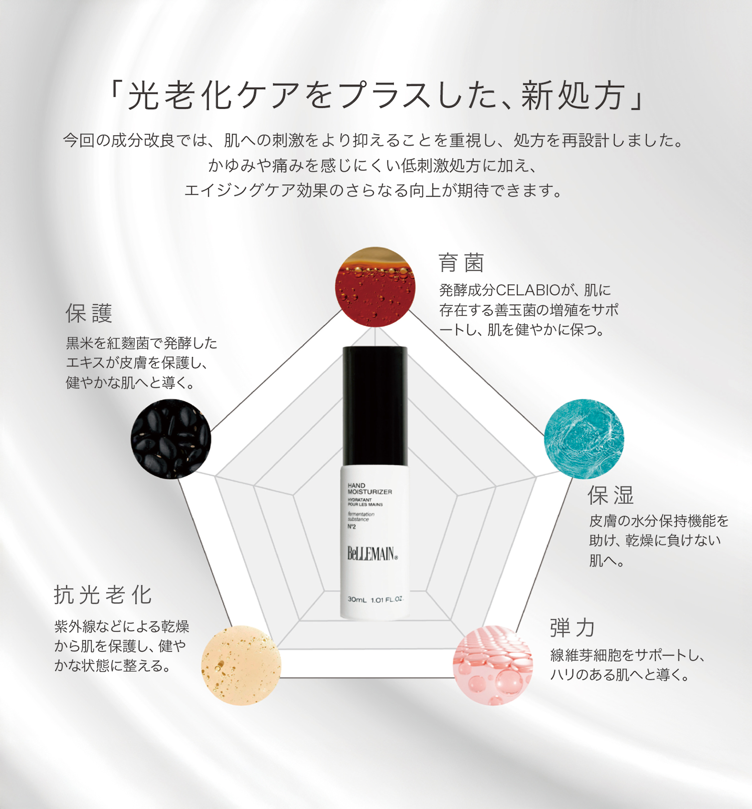 ベリュマン ハンドモイスチャライザーNo.2 – BeLLEMAIN