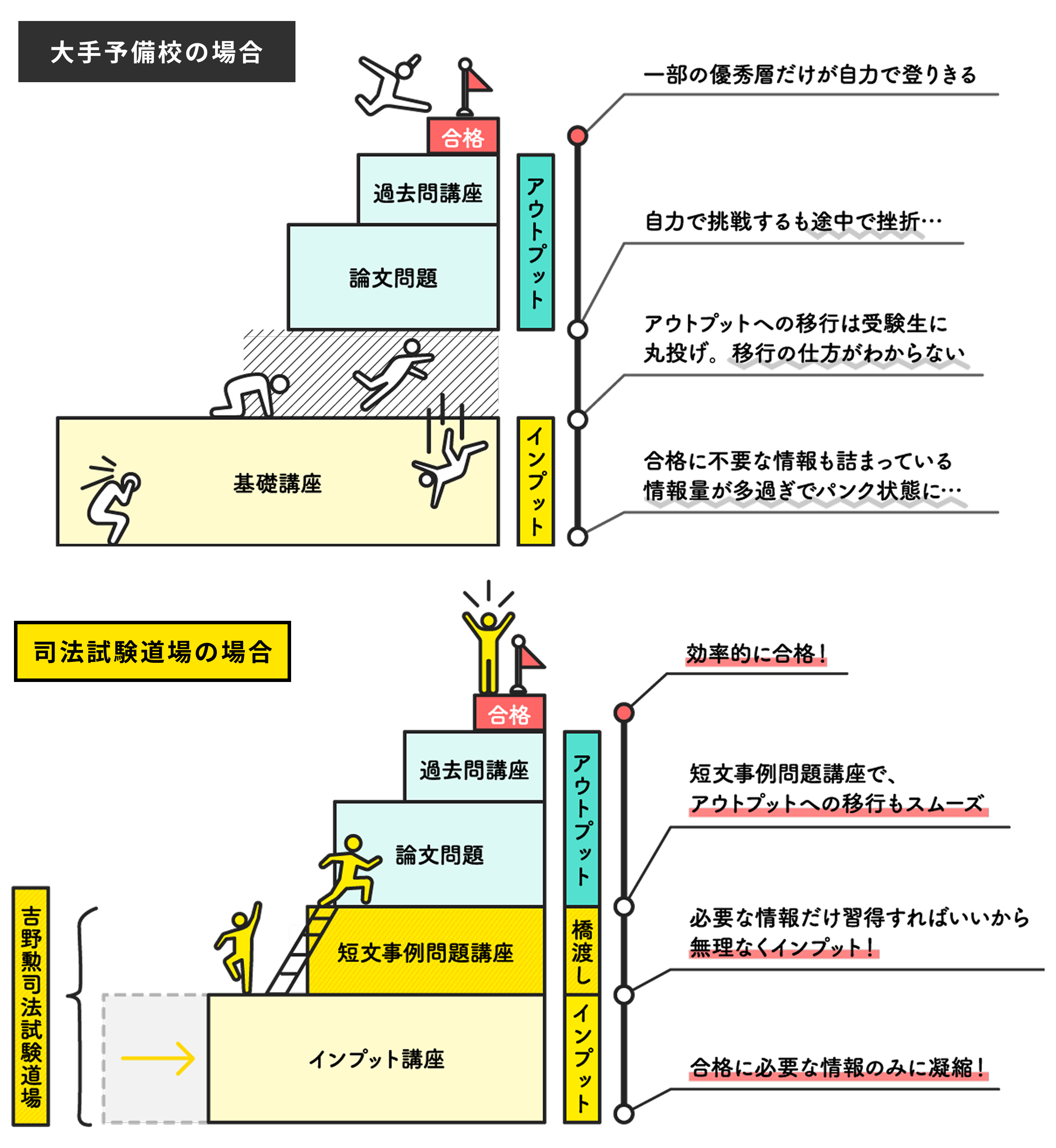 7期】予備・司法試験合格道場 - BEXA -