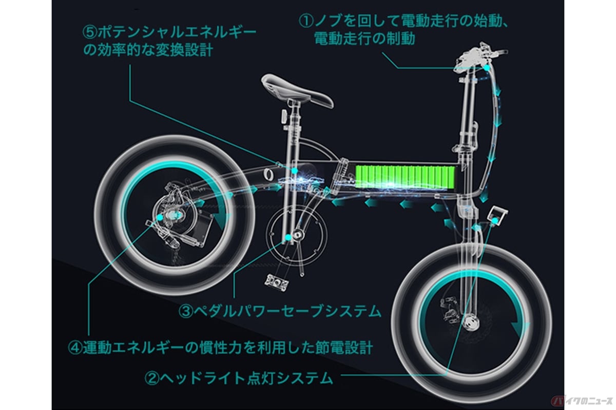 自転車を超えた存在!? グラベル電アシ「ADO A20F」登場 | バイクのニュース
