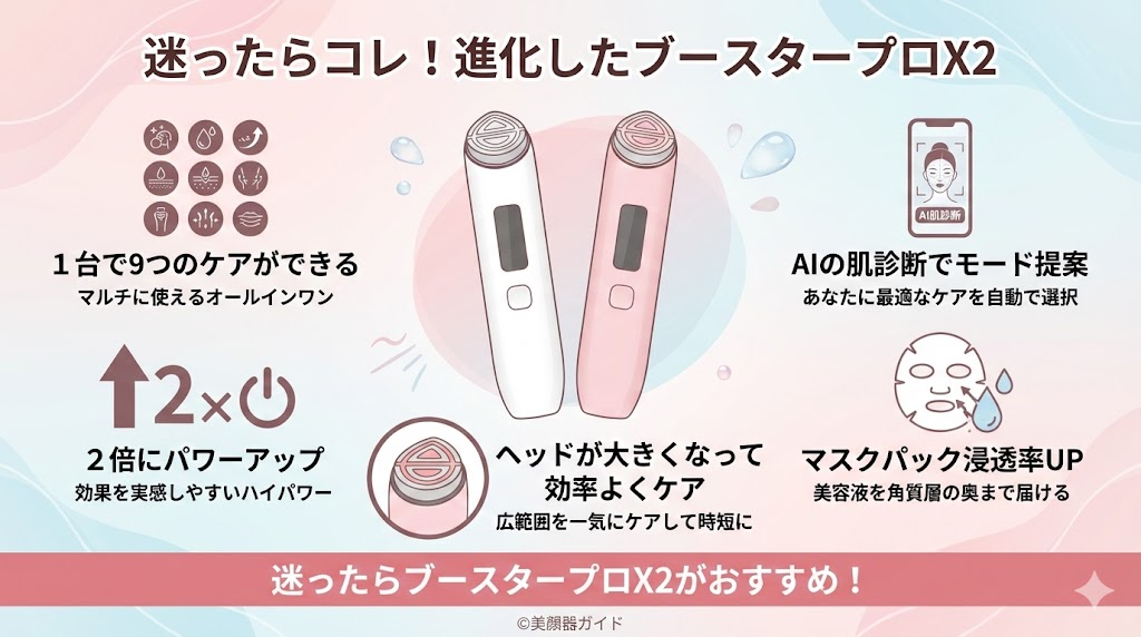 新旧比較】メディキューブ ブースタープロX2とブースタープロの違いは