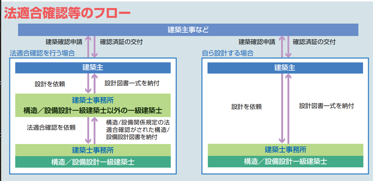 構造設計一級建築士とは？メリットや取得までの流れ、難易度について