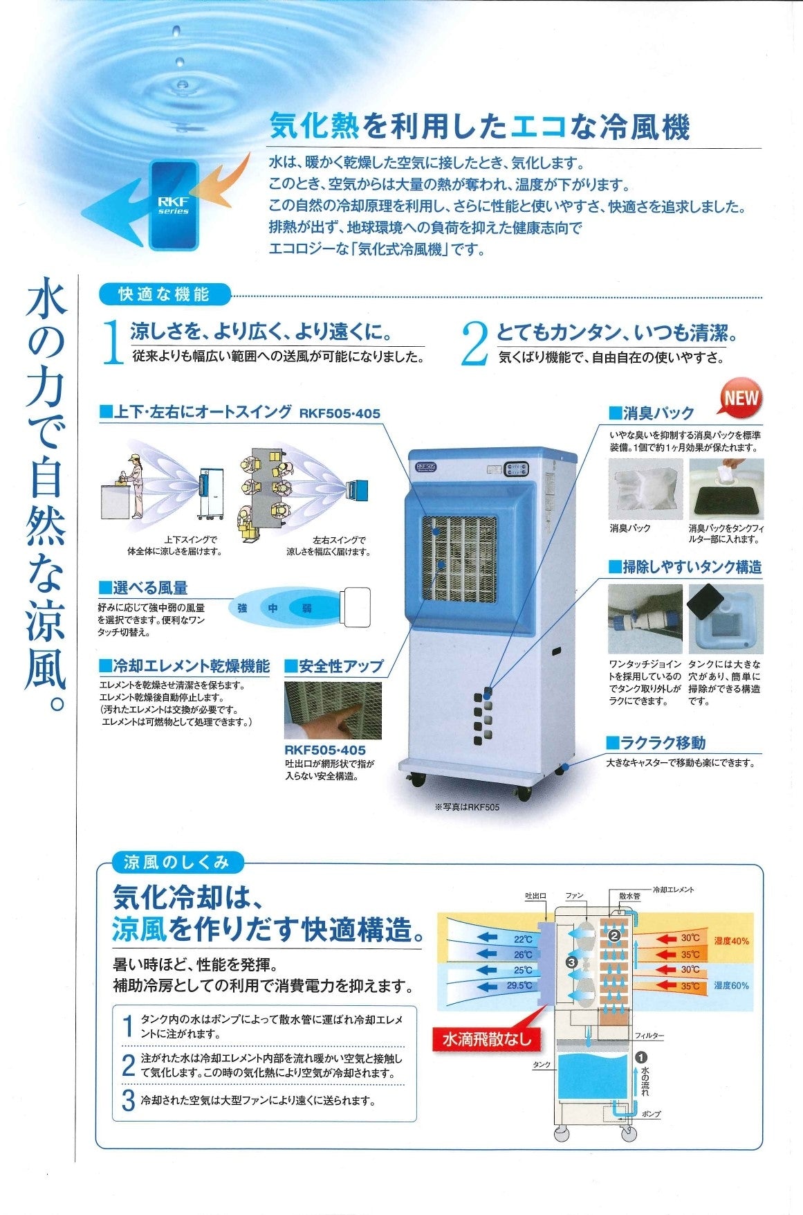 中古 気化式冷風機 静岡製機 RKF405電源 単相100V 50/60Hz 中古 気化式