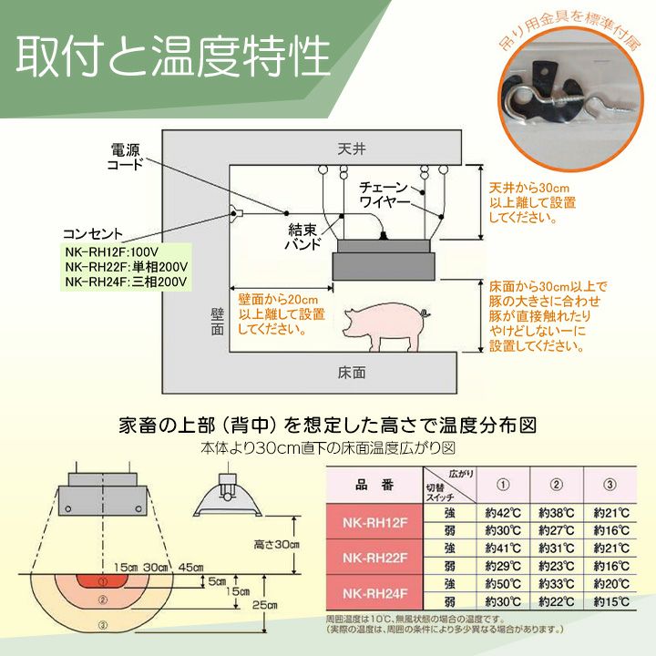 在庫有】パナソニック コルツヒーター NK-RH12F 4個セット 畜産