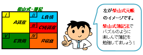 柴山式「税理士簿記論」短期マスター講座 | 簿記通信講座 1級2級3級