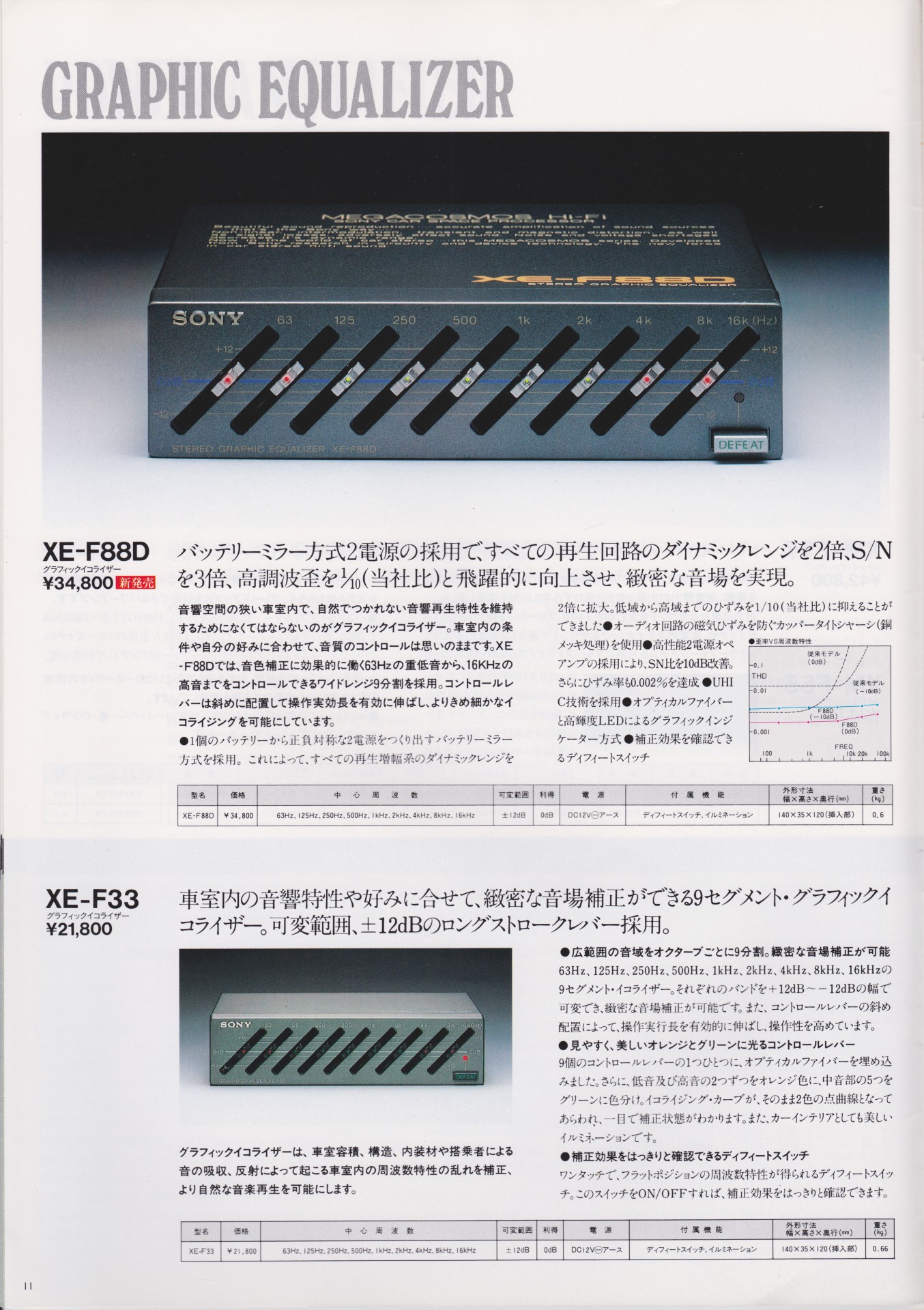 カーステレオ 1983年11月 | ソニー坊やと呼ばれた男