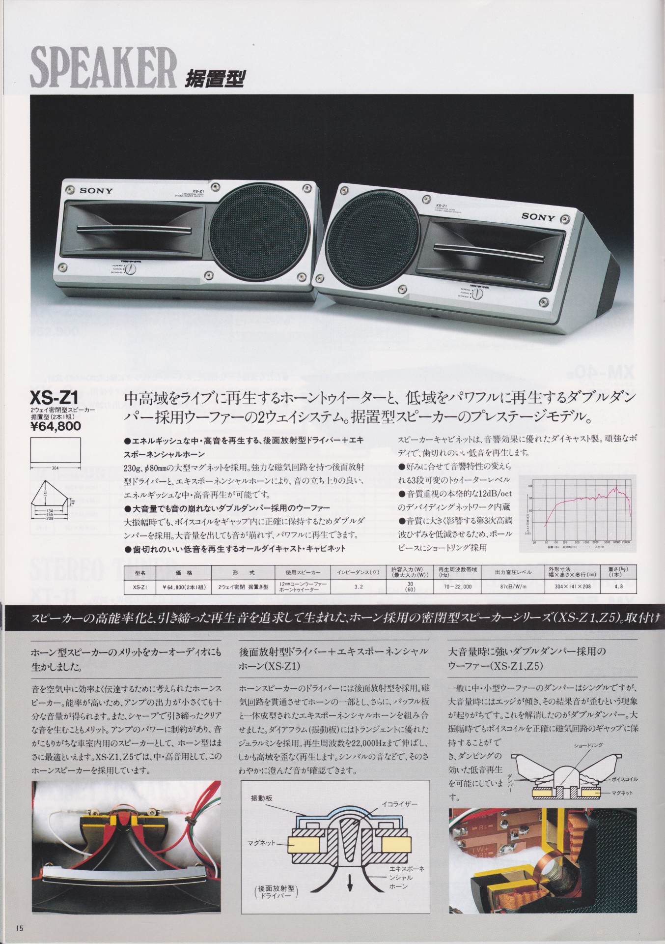 カーステレオ 1983年11月 | ソニー坊やと呼ばれた男