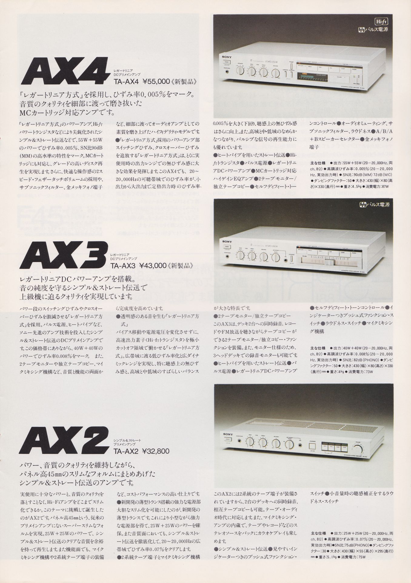 アンプ / チューナー 1981年5月 | ソニー坊やと呼ばれた男