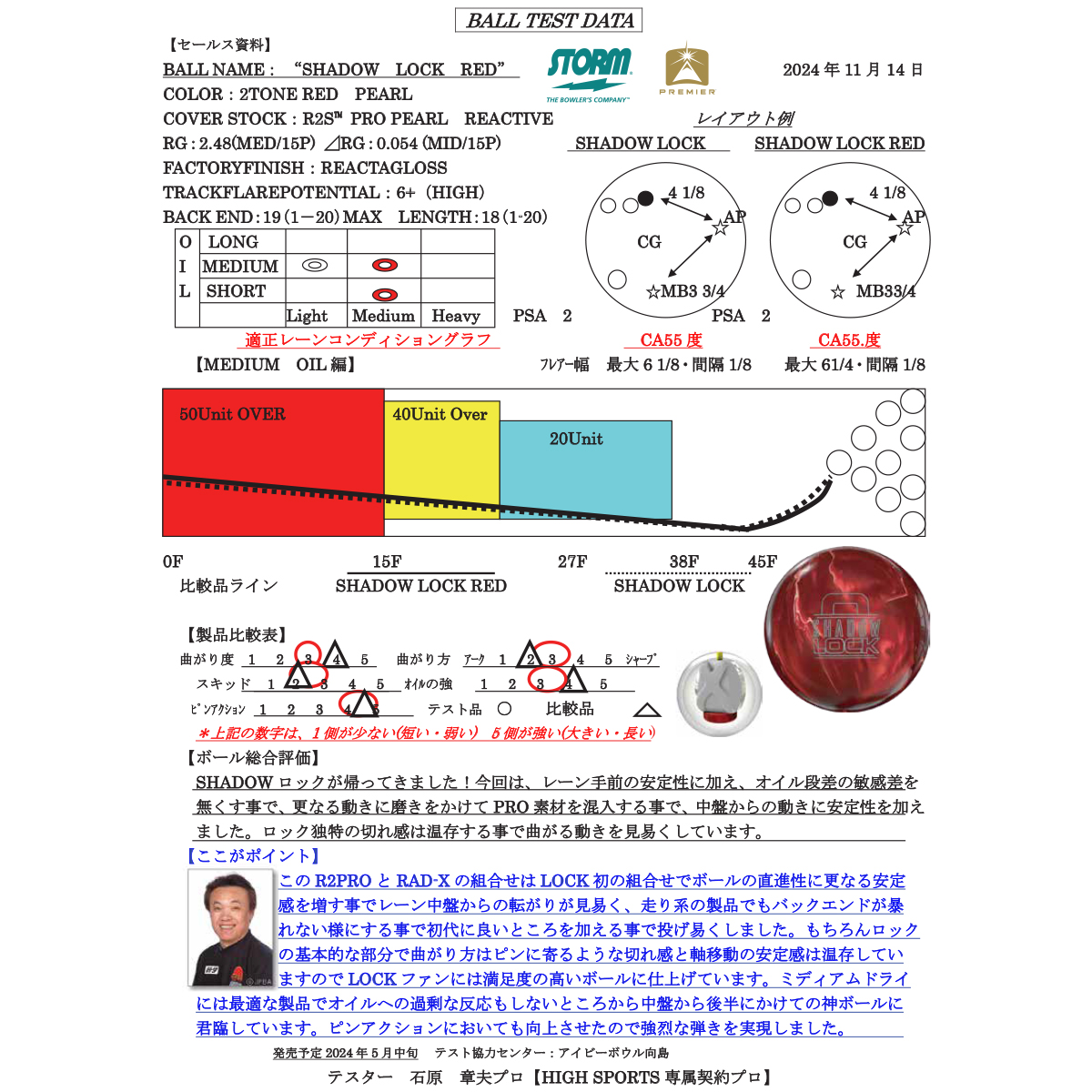 STORM-SHADOW LOCK・RED-ストーム-シャドウロック・レッド