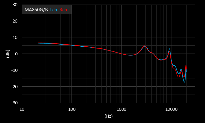 Apple In-Ear Headphones with Remote and Mic MA850G/B レビュー