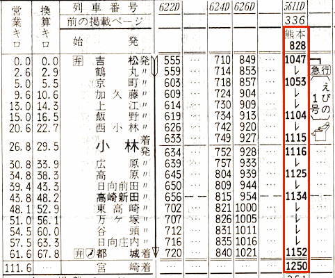 93.急行えびの1号：時刻表見聞録1988年3月号 | かめかめブログ