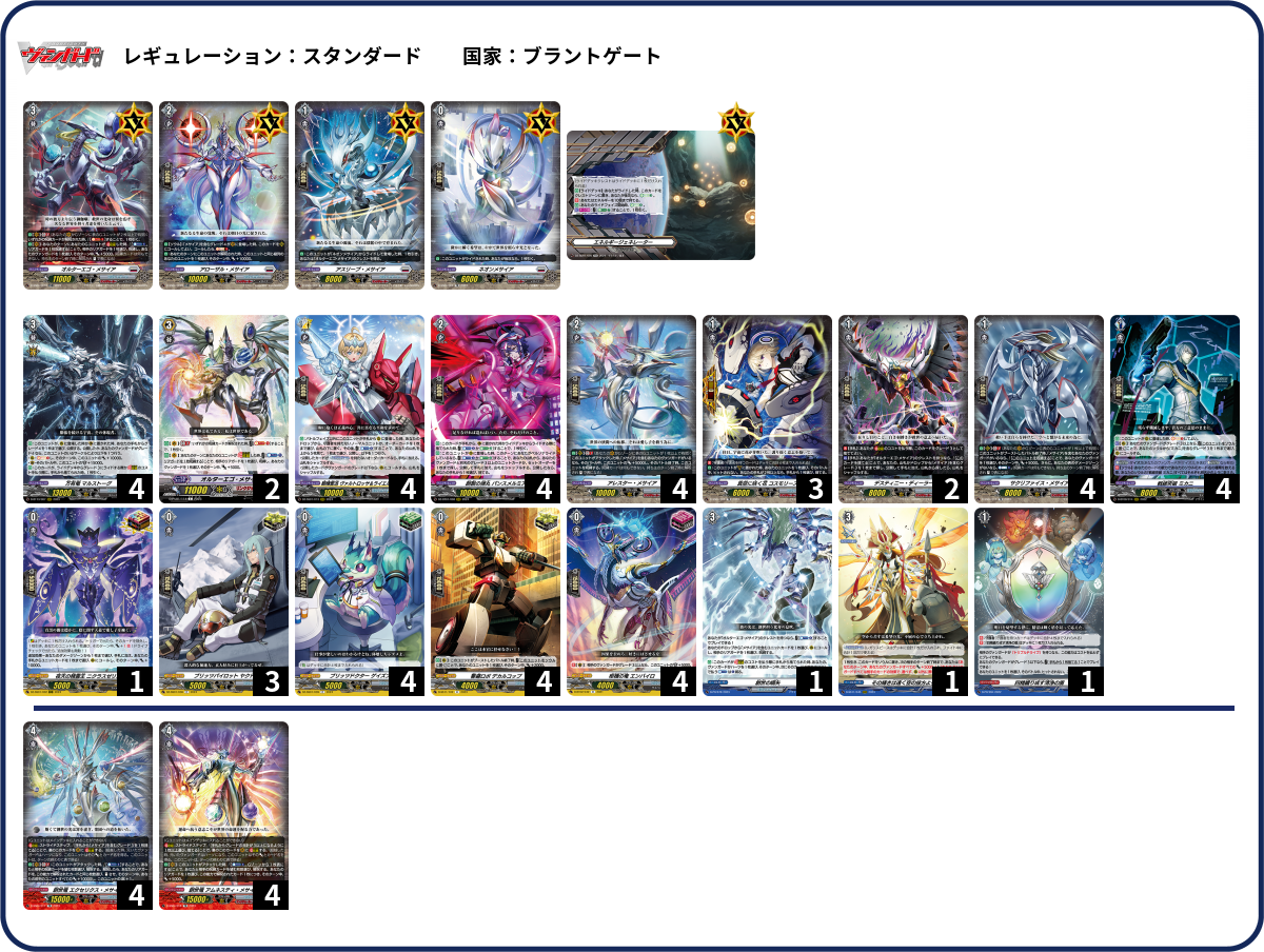 カードファイト!! ヴァンガード ディアデイズ2 ブラントゲートのデッキ