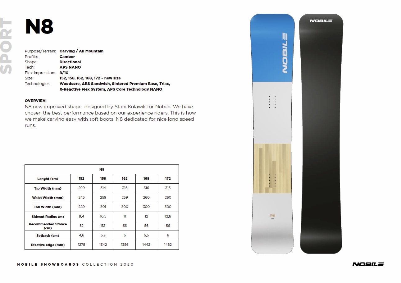 20-21ニューモデルNOBILE(ノビレ） フリースタイルカービングボードN8