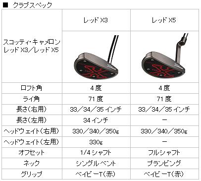 スコッティキャメロン レッドX3／X5 | ゴルフなんでも瓦版