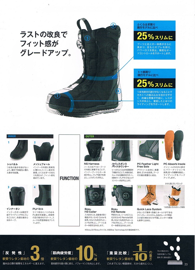 13-14NEWモデルYONEXブーツ（ステップイン アキュブレイド） | 海底