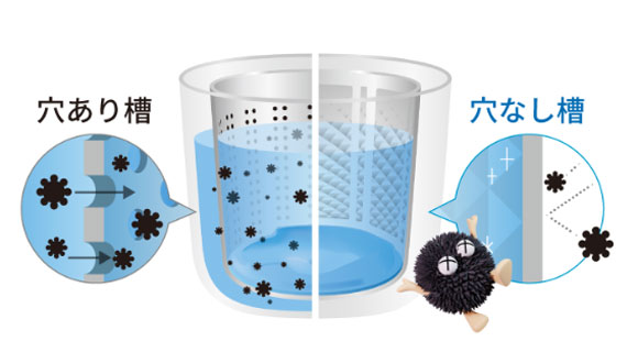 黒カビの侵入を防ぎ、高い節水効果と洗浄能力！シャープ独自※1 の「穴