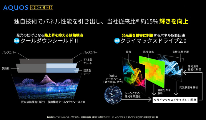 進化し続ける『AQUOS』－ 輝き・色に優れた美しい映像と包み込まれる