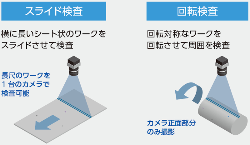 製品外観検査はシャープの「画像検査ソリューション」におまかせ