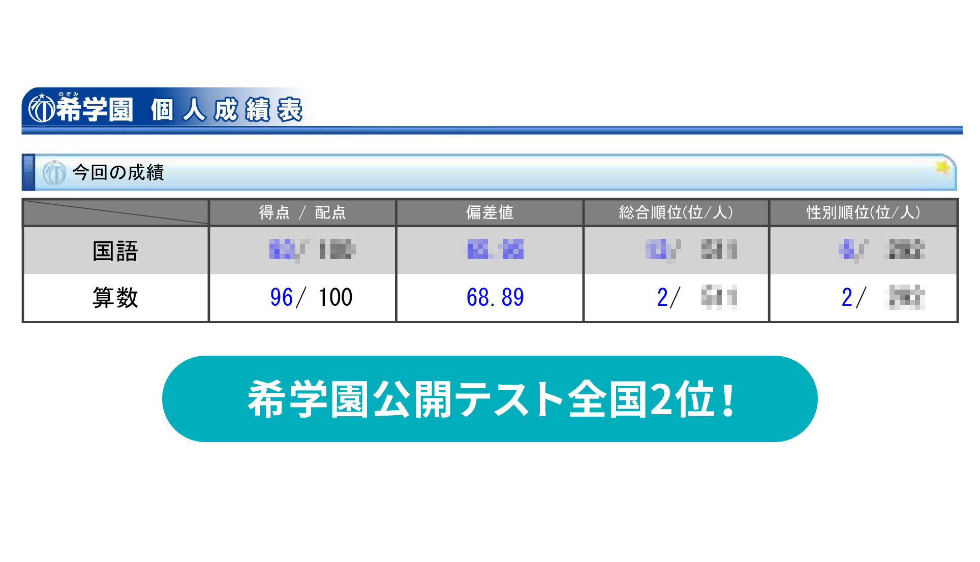 成績優秀者の声】希学園公開テスト全国2位！Yさん | RISU算数・リス