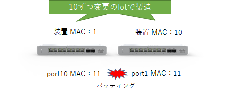 Meraki Switch(MS120) でMAC address frappingが出力される現象