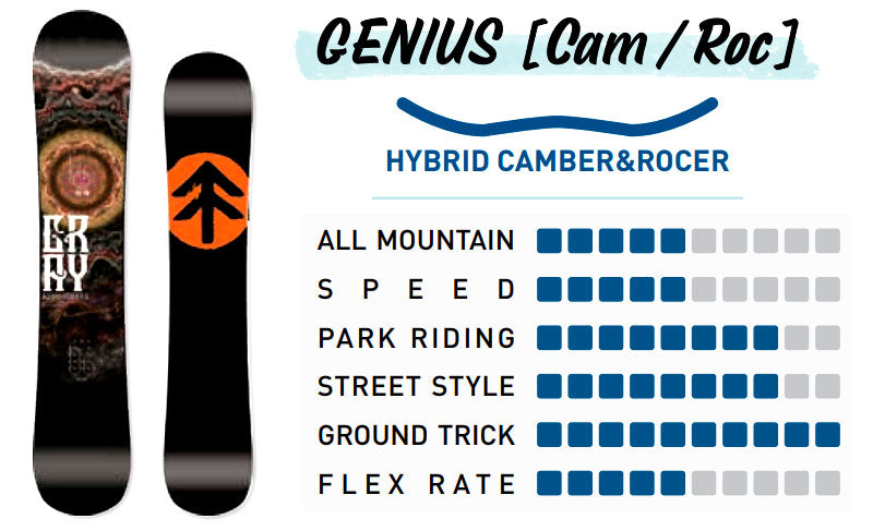 23-24 GRAY SNOWBOARDS/グレイ GENIUS CAMROC ジーニアス キャムロック