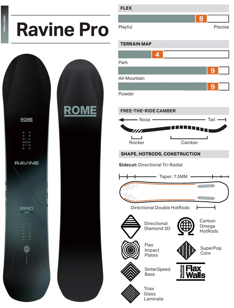 25-26 ROME/ローム RAVINE PRO ラヴィーンプロ メンズ レディース