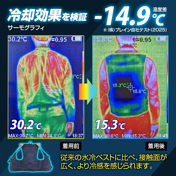 BR-867 全面型水冷ベスト(バッテリー付セット) | 株式会社ブレイン熱中