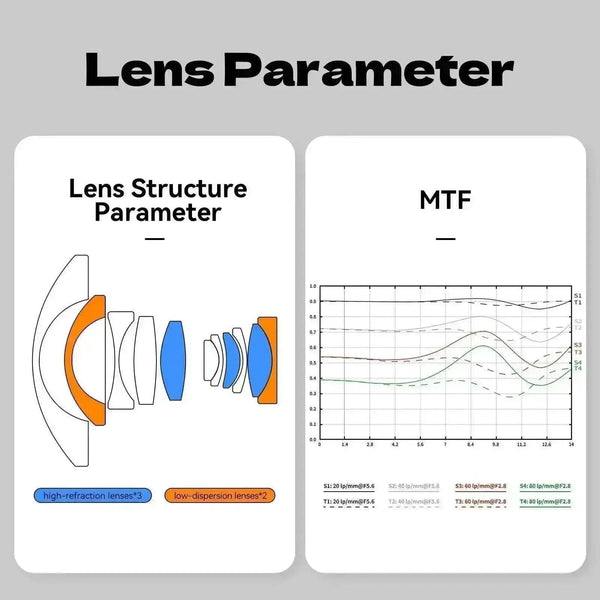 Brightin Star 7.5mm F2.8 Fisheye Lens Ultra Wide Angle Lens APS-C