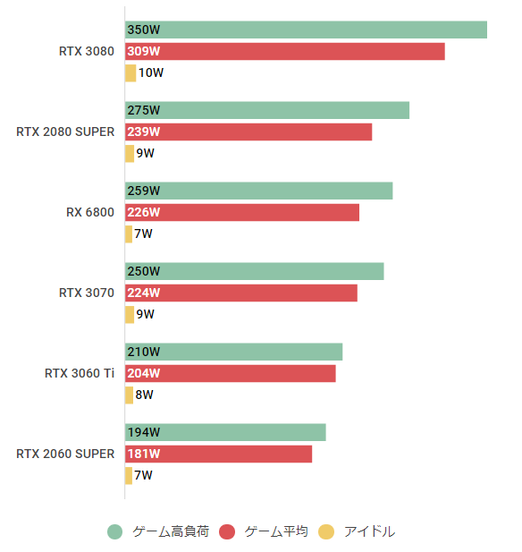 GeForce RTX 3060 Tiの性能スペック＆搭載BTOパソコン紹介【2023年