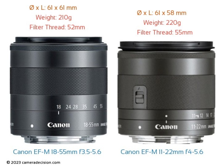 Canon EF-M 18-55mm f3.5-5.6 IS STM vs Canon EF-M 11-22mm f4-5.6 IS