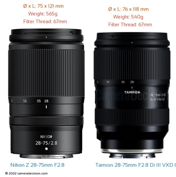 Nikon Nikkor Z 28-75mm F2.8 vs Tamron 28-75mm F2.8 Di III VXD G2