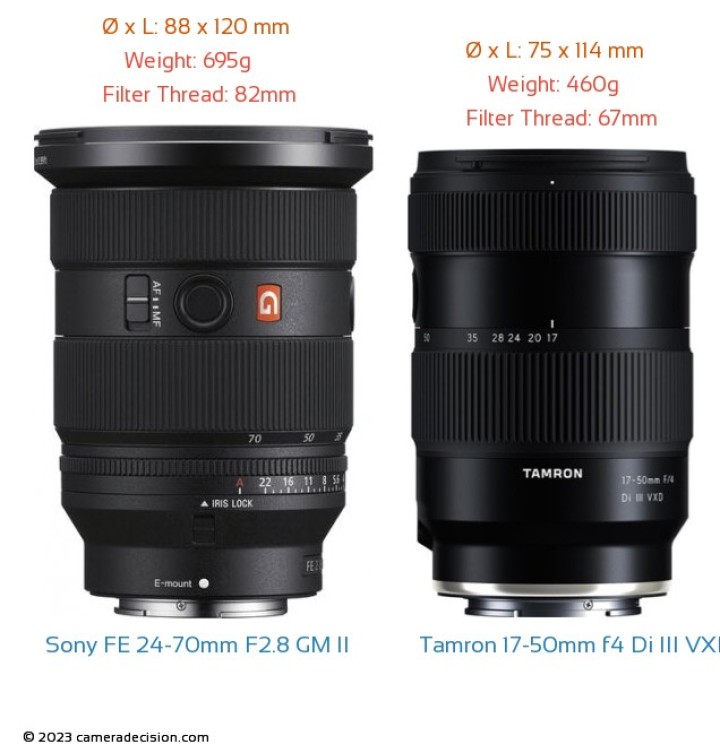 Tamron 17-50mm f4 Di III VXD vs Sony FE 24-70mm F2.8 GM II