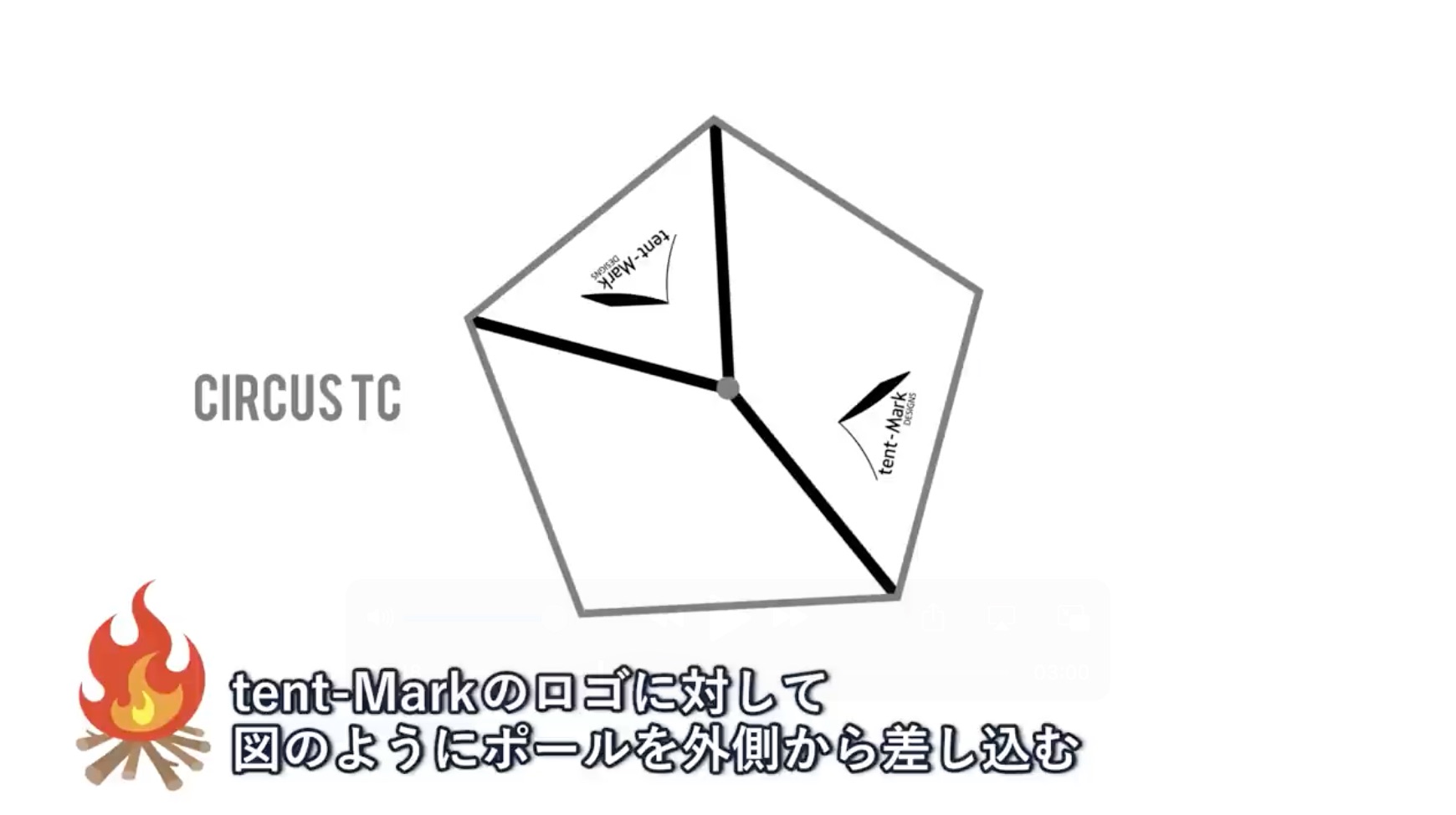 テンマクデザインから公式三股ポール「サーカストリポット」 22年春