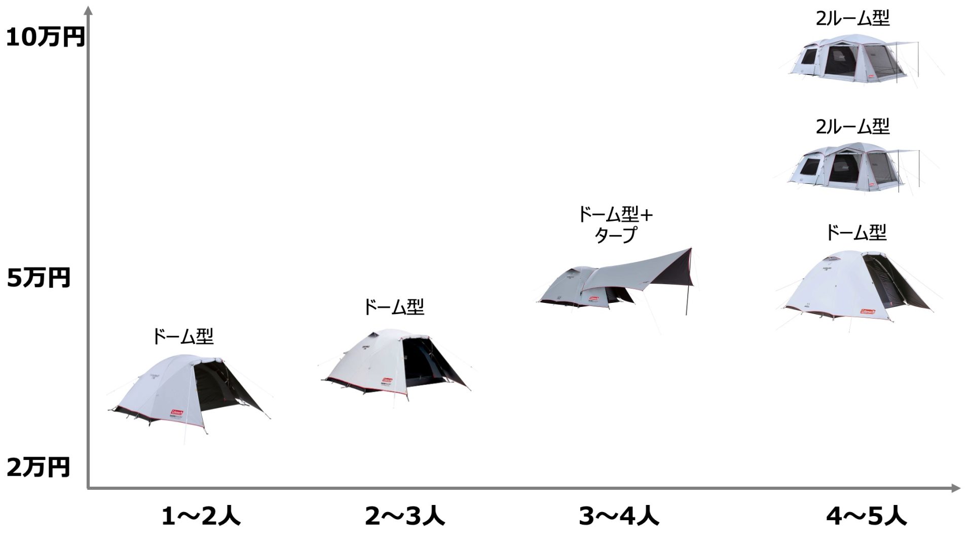 コールマン2022年新商品】テント全6種の特徴と選び方 | キャンプレビュー