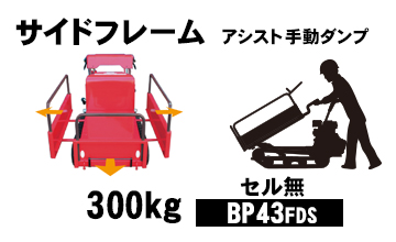 運搬車 BP411 キャニコム 最大積載量 250㎏ 4馬力 クローラ 手動 運搬