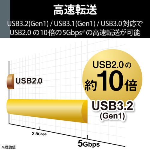 エレコム ELD-QEN2060UBK SeeQVault対応3.5インチ外付けハードディスク