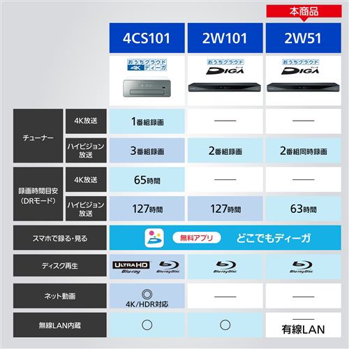 パナソニック DMR-2W51 ブルーレイディスクレコーダー DIGA 500GB W500