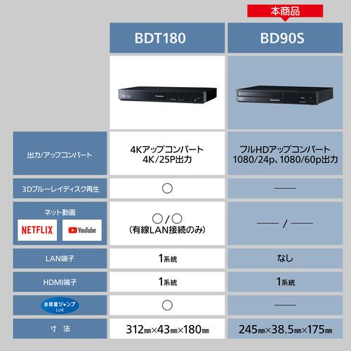 パナソニック DMP-BD90S-K ブルーレイディスクプレーヤー ハイレゾ対応