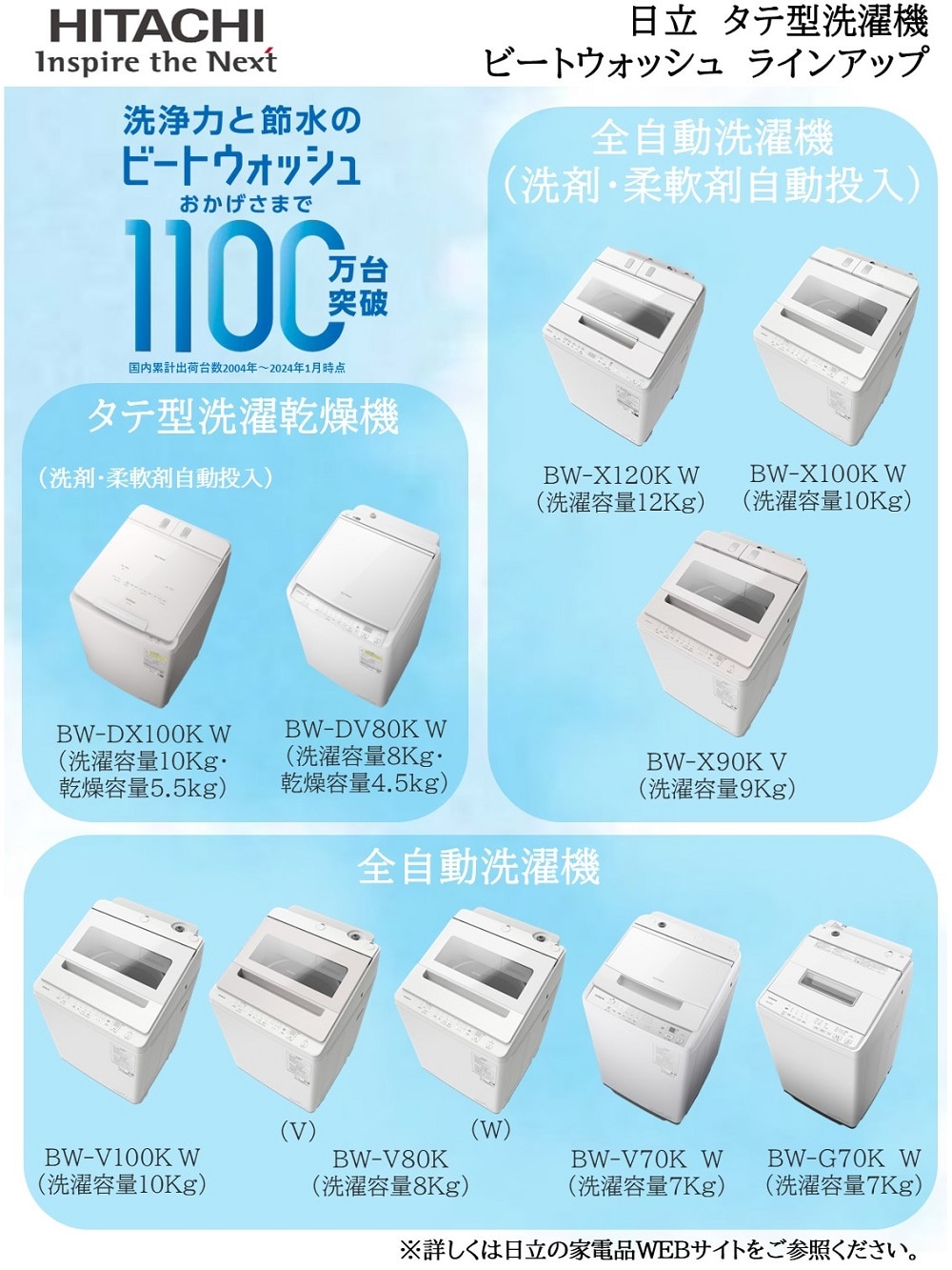 関東限定】日立 全自動洗濯機 洗濯：8.0kg 幅60.8cm ナイアガラビート