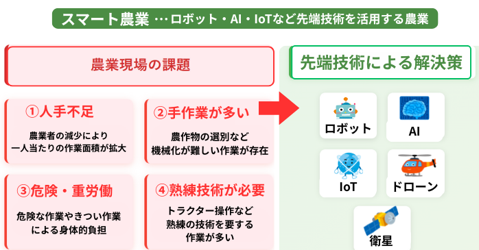 2026】スマート農業のAI導入事例13選！種類や効果・メリット