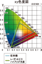 XJ-M156 | スタンダードモデル | プロジェクター | CASIO