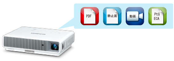 XJ-M156 | スタンダードモデル | プロジェクター | CASIO