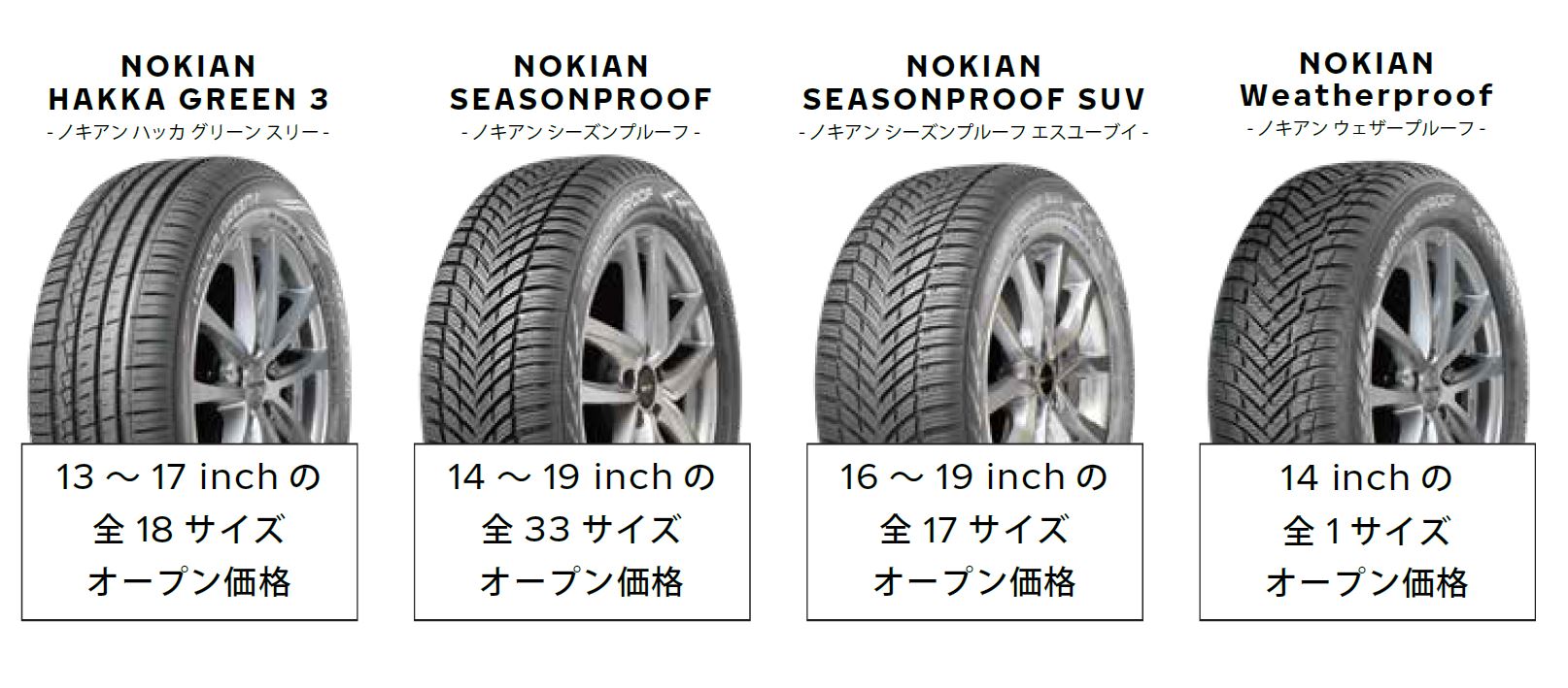 ノキアンタイヤ、新製品のオールシーズンタイヤ「NOKIAN SEASONPROOF